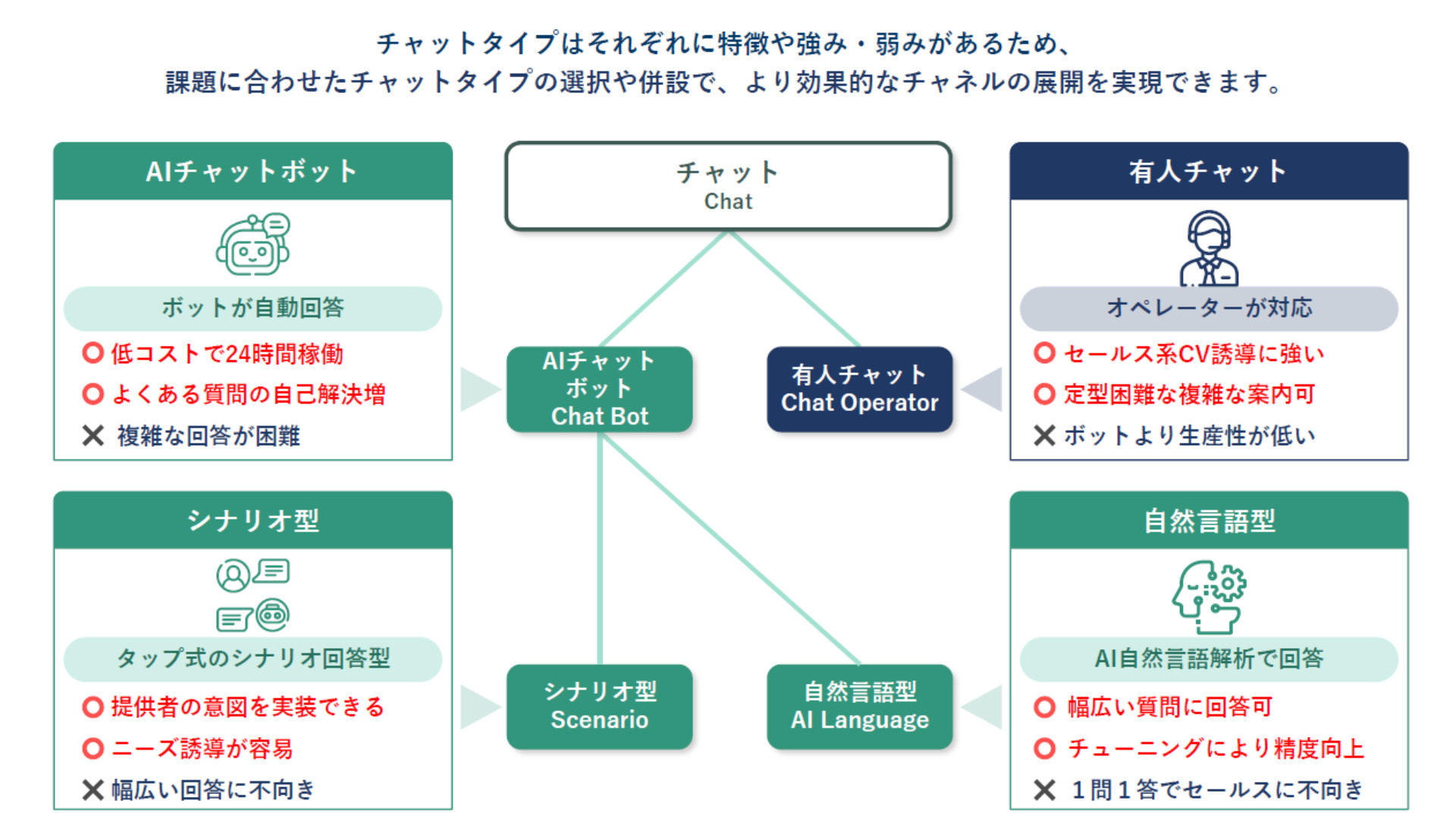 AIチャットボット_日本トータルテレマーケティング