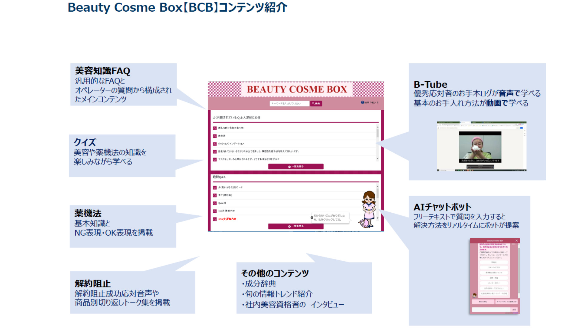 BeautyCosme Box_美容カスタマーサポート業務支援ツール_日本トータルテレマーケティング