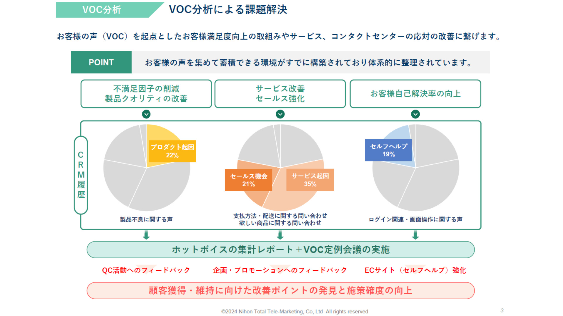 VOC分析による課題解決_日本トータルテレマーケティング