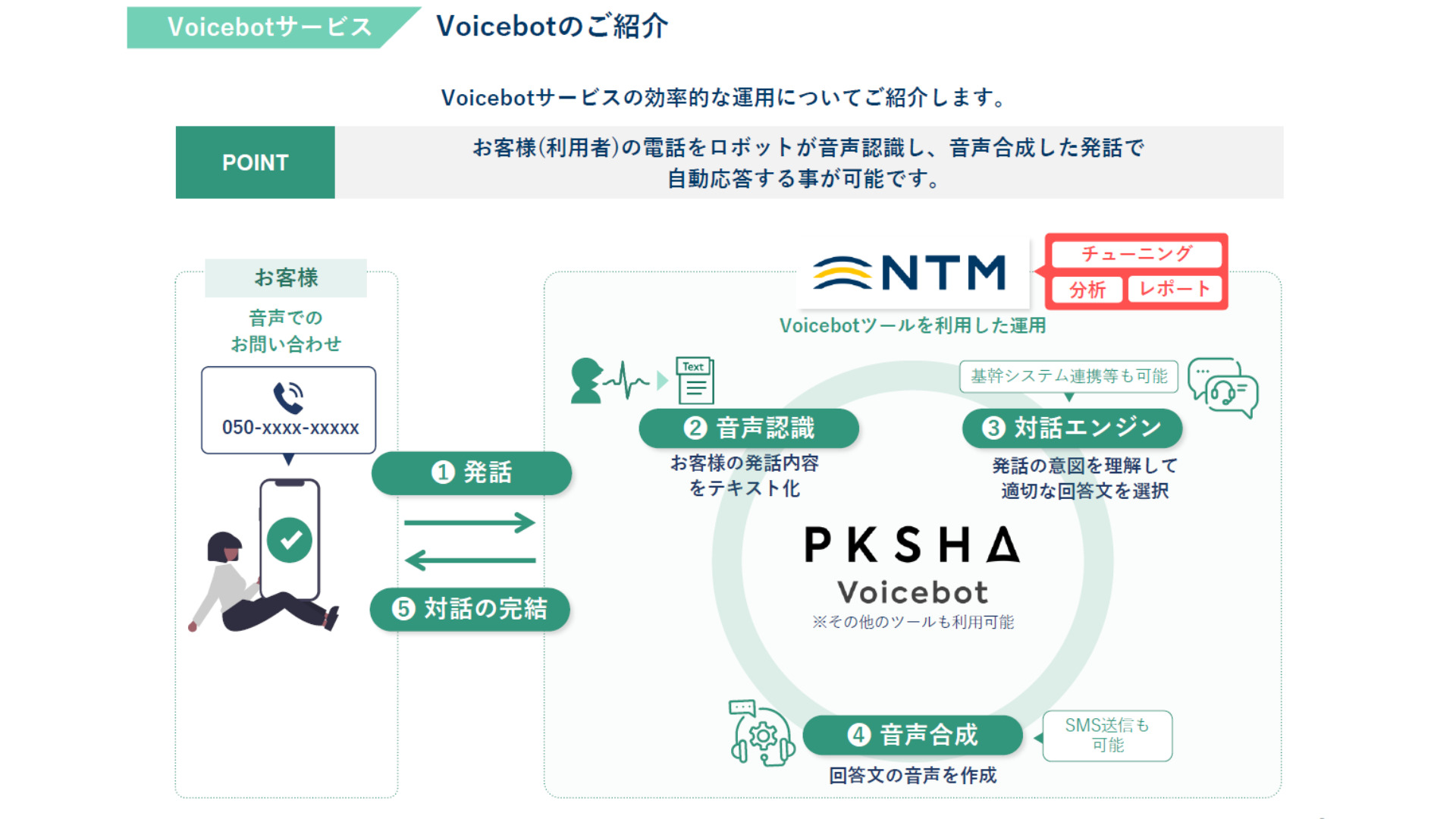 Voicebot_日本トータルテレマーケティング