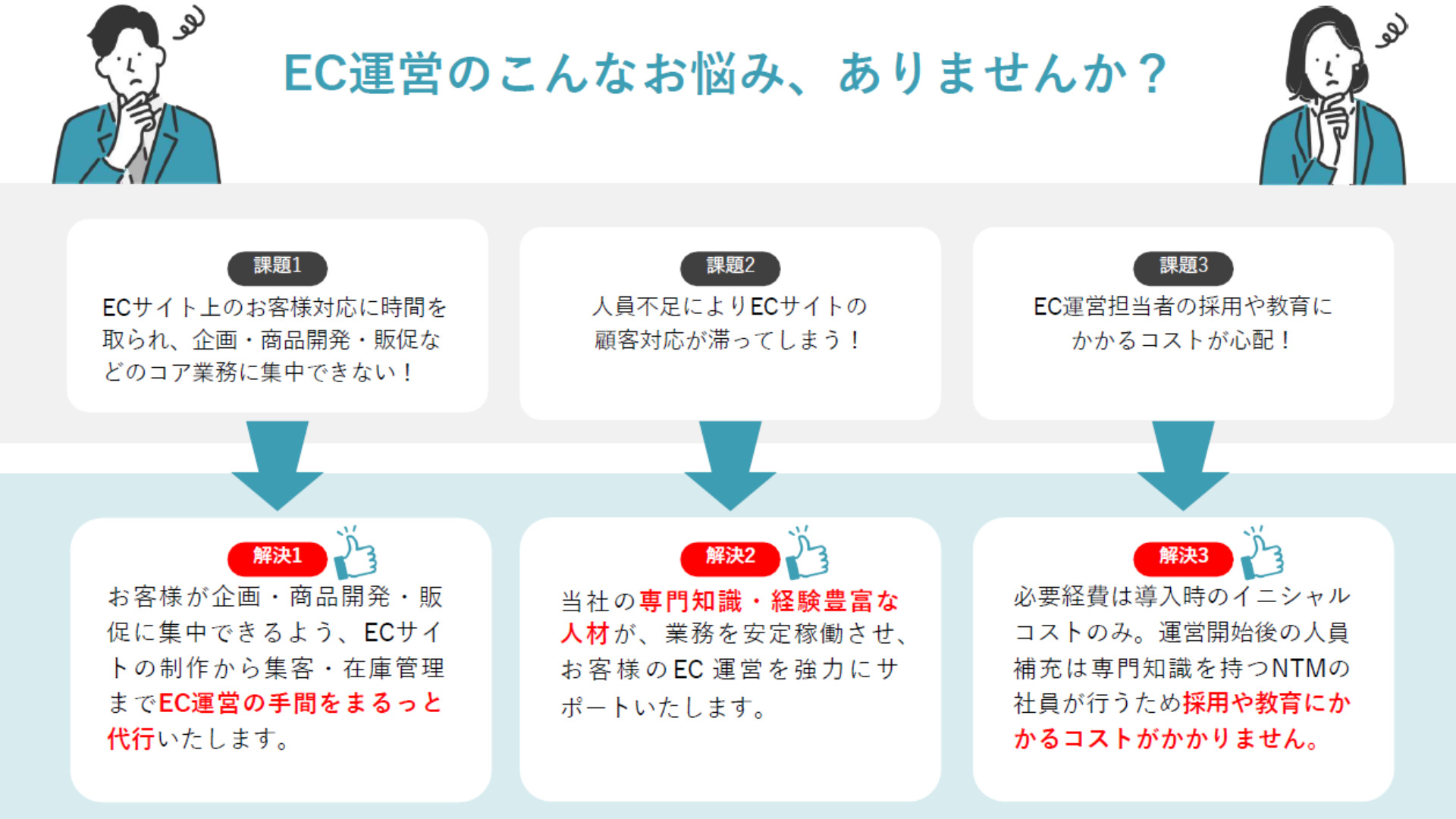 EC運営代行_EC運営におけるお悩み_日本トータルテレマーケティング