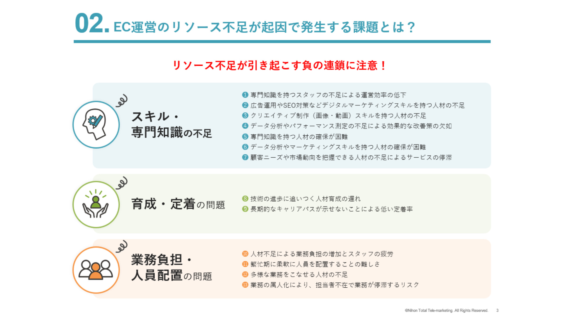 EC運営代行_EC運営の効率化・コスト削減の方法_リソース不足編2_日本トータルテレマーケティング