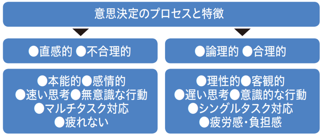 アカルイミライ_AI未病予測_特定健診_ナッジ理論_日本トータルテレマーケティング