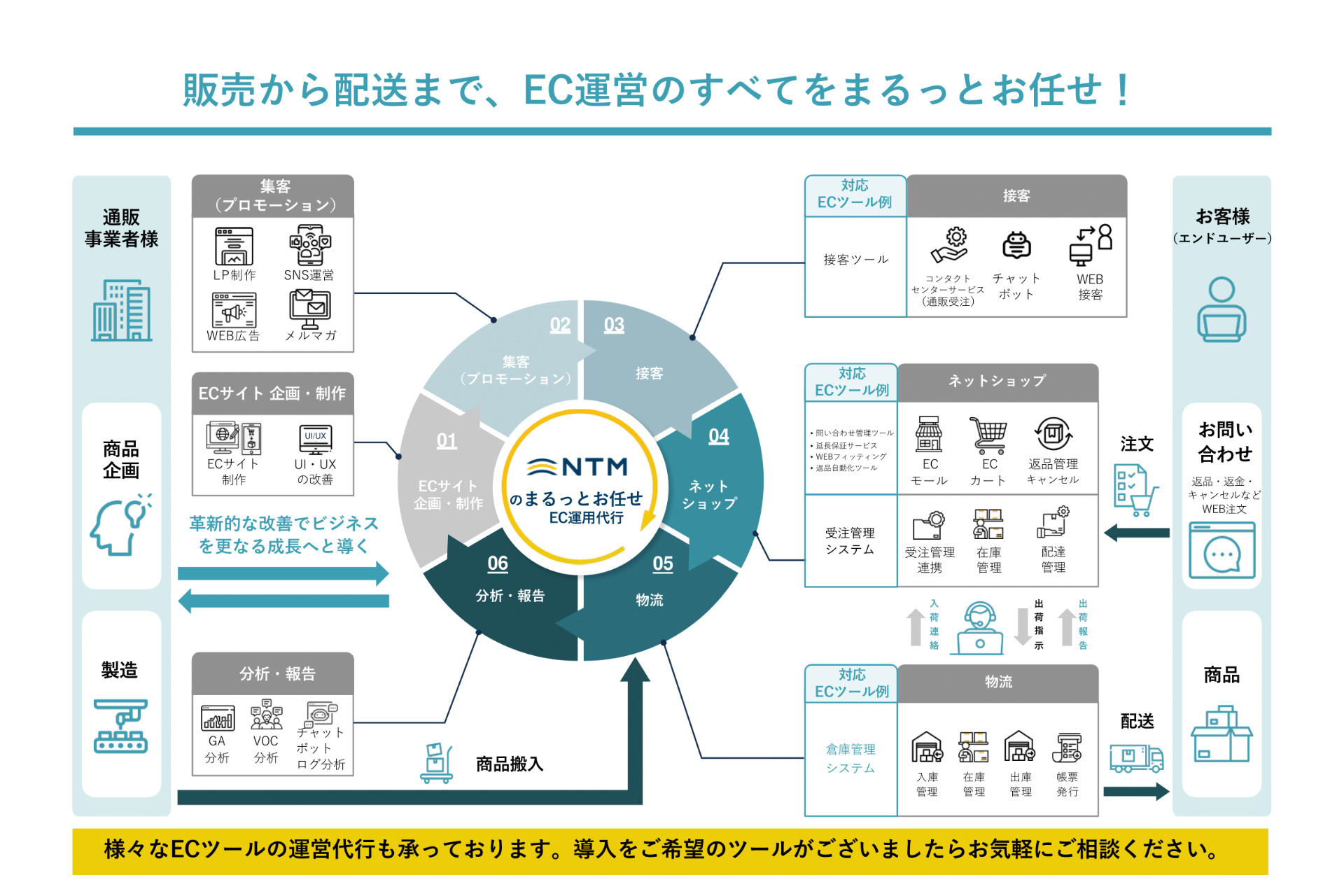 EC運営のすべてをまるっとおまかせ_日本トータルテレマーケティング